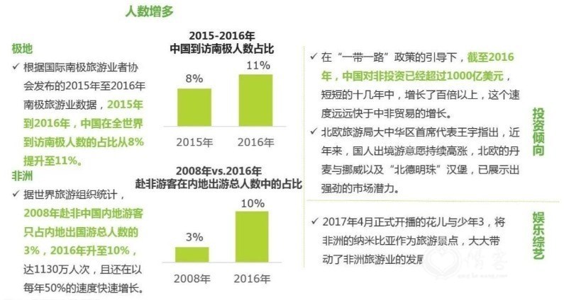 从2016年开始南极与非洲就成了旅游热点