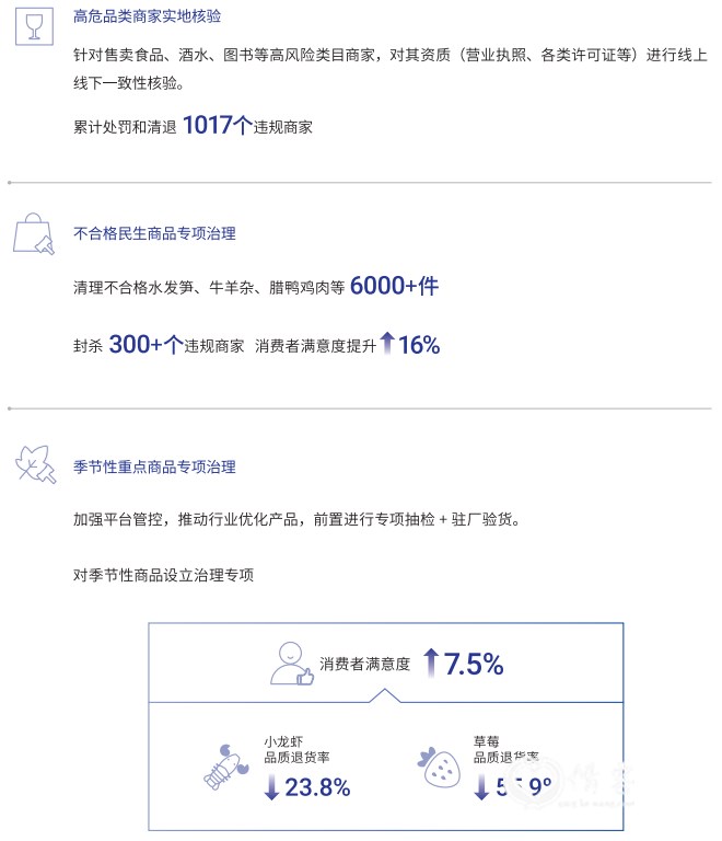 第二则是加强了对假冒伪劣商品的把控。