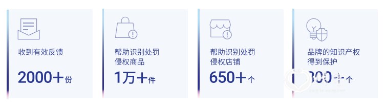 平台提升对商品质量的要求、严禁盗版商品的出现，一方面给消费者提供了一个优质的购物环境，另一方面也提醒商家意识到货品安全的重要性、知识产权的重要性。