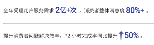 除此之外，为了从根源上解决消费者的“后顾之忧”，抖音电商推出了消费者权益产品“安心购”。